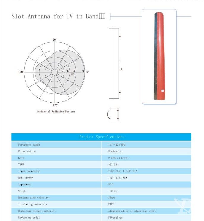 Slot Antenna for TV in Band III