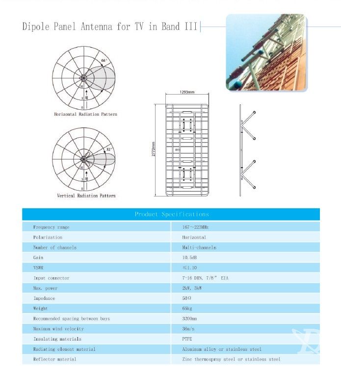 Dipole Panel Antenna for TV in Band III