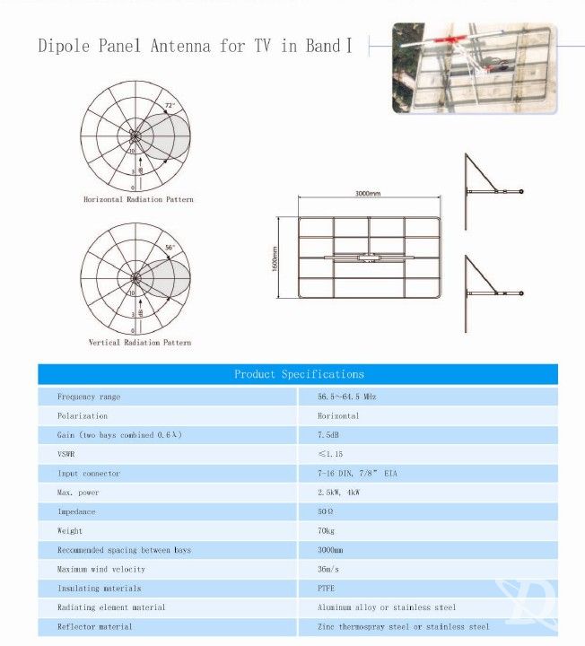 Dipole Panel Antenna for TV in Band I