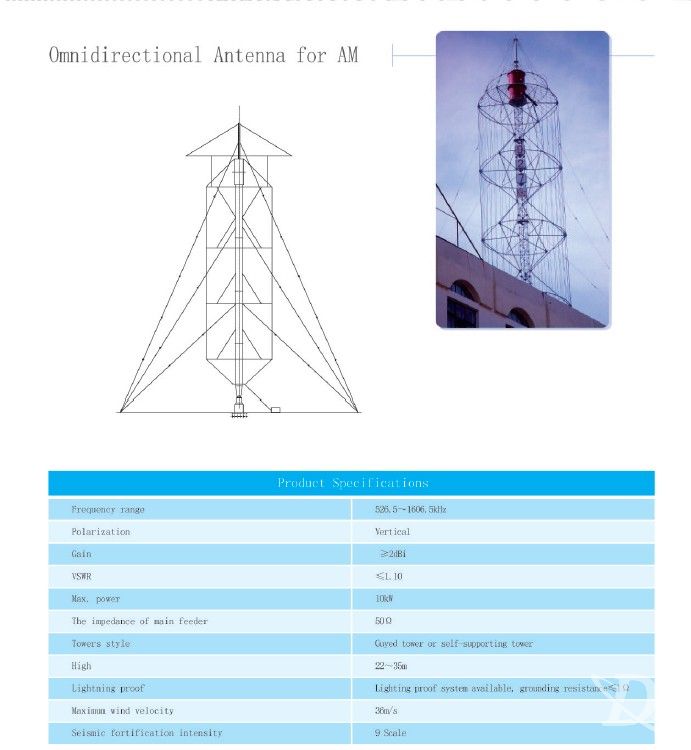 0mnidirectional Antenna for AM