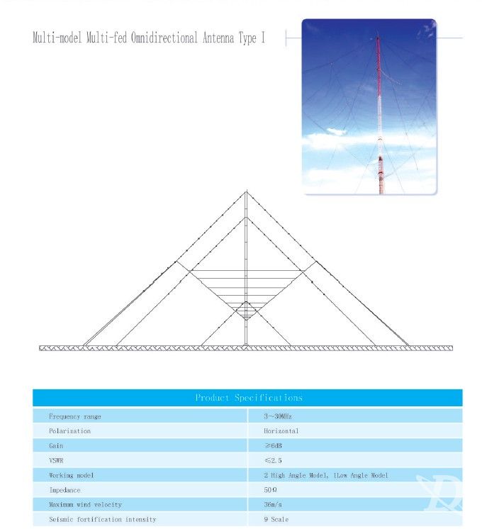 Multi-model Multi-fed 0mnidirectional Antenna Type I