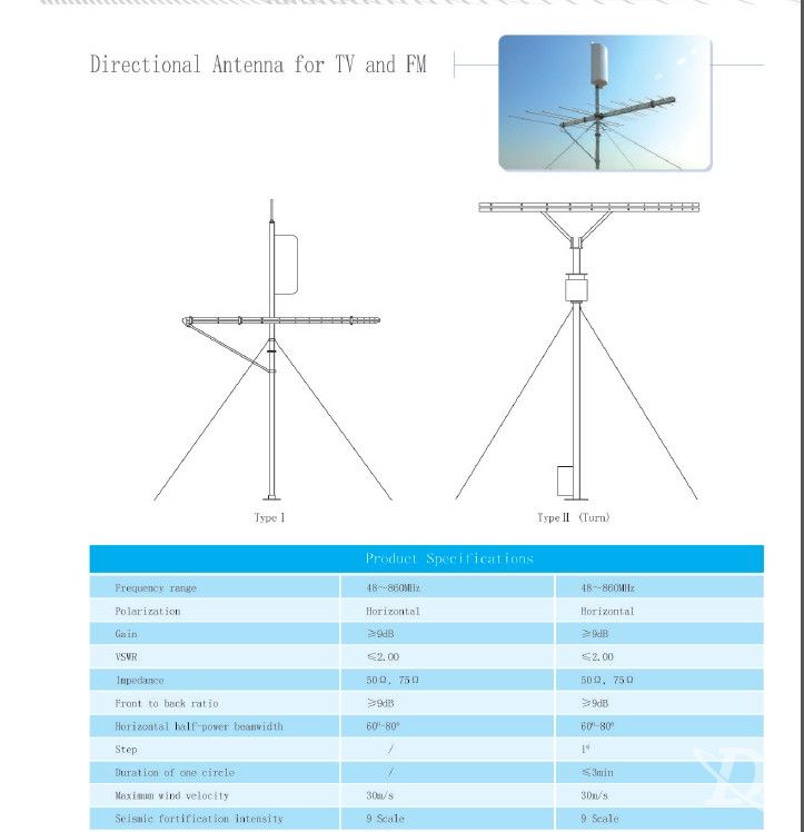 Directional Antenna for TV and FM