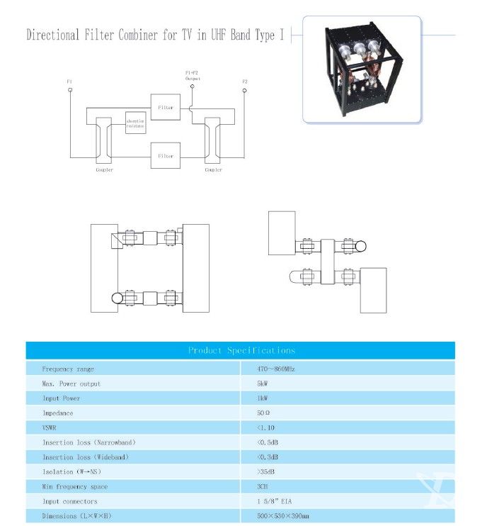Directional Filter Combiner for TV in UHF Band Type I