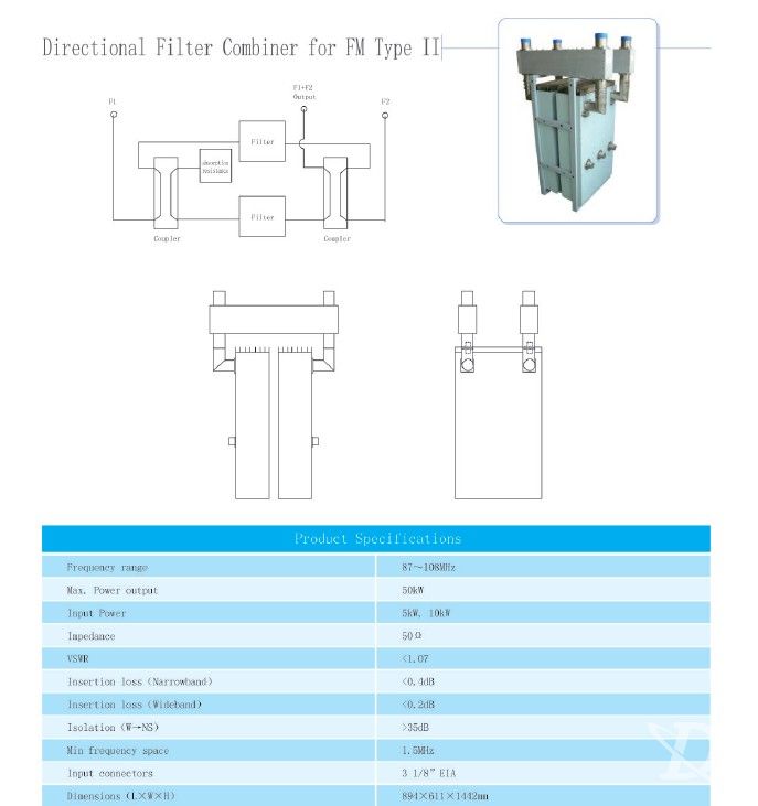 Directional Filter Combiner for FM Type II