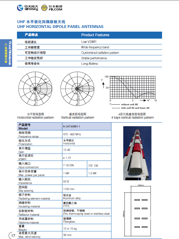 UHF水平极化四偶极板天线