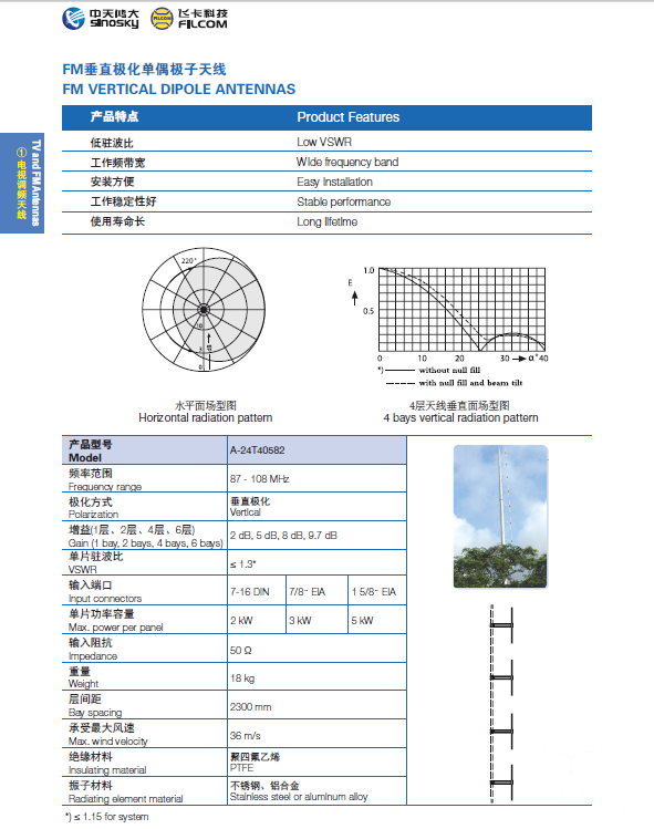 FM垂直极化单偶极子天线