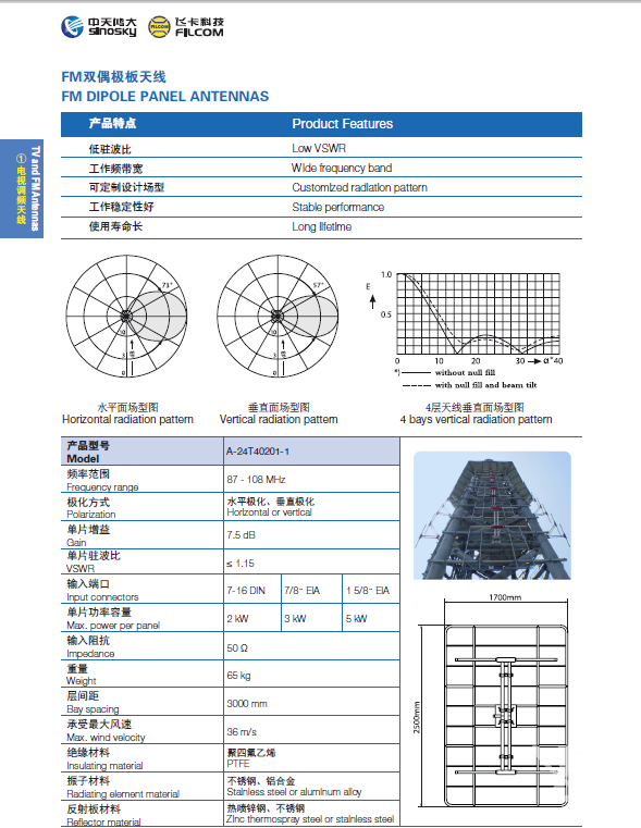FM双偶极板天线