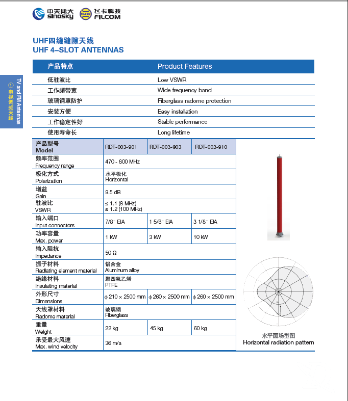 UHF 四缝缝隙天线