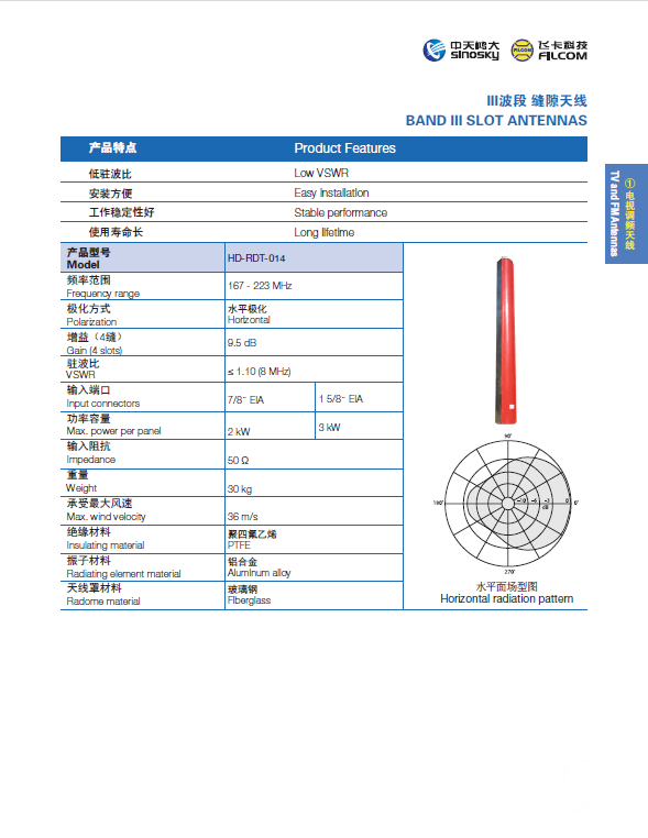 III波段 缝隙天线