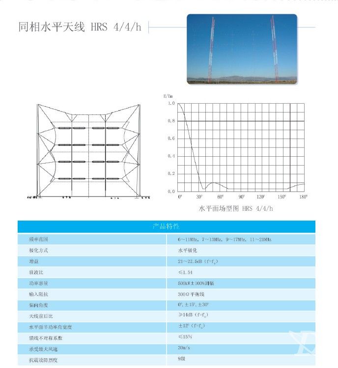 同相水平天线 HR 4/4/h