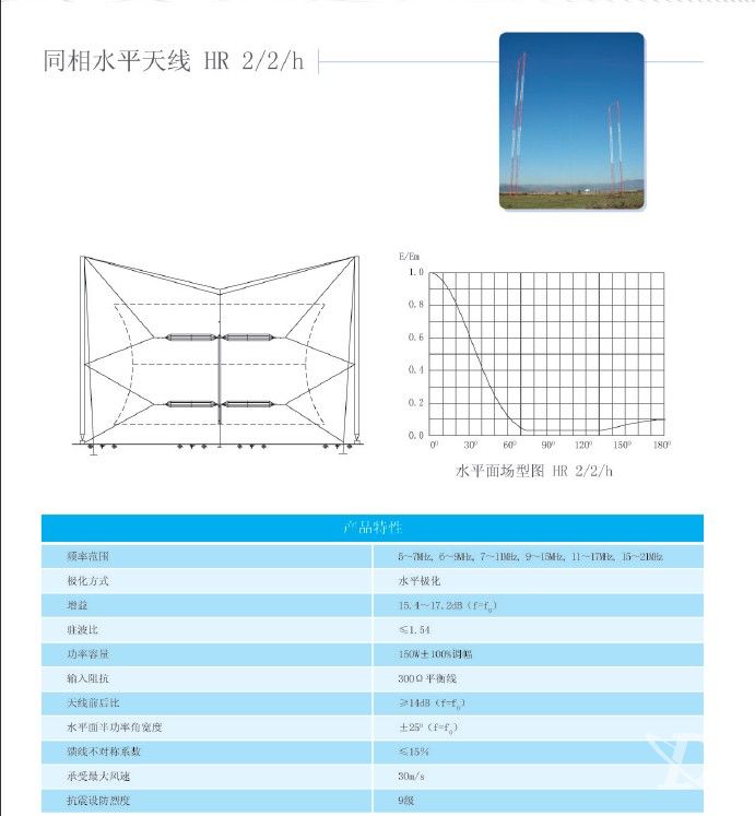 同相水平天线 HR 2/2/h