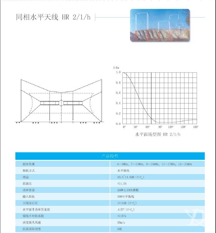 同相水平天线 HR 2/1/h