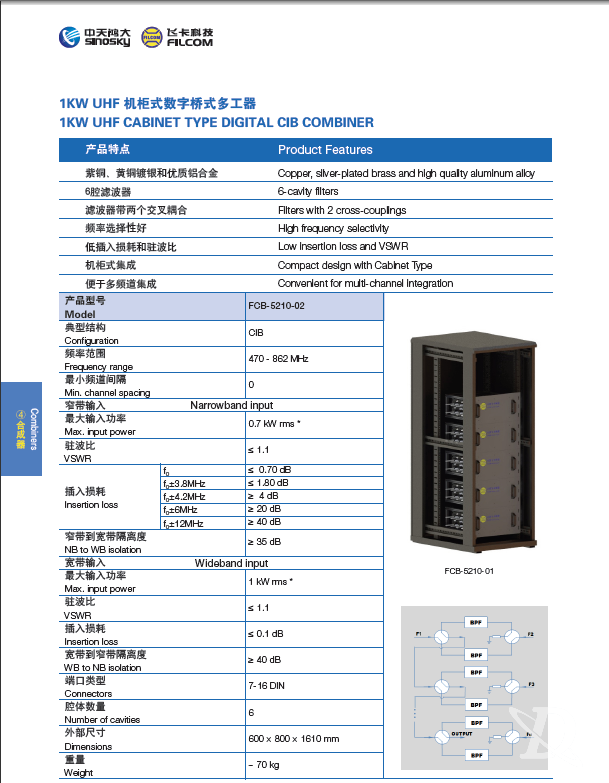 1KW UHF 机柜式数字桥式多工器