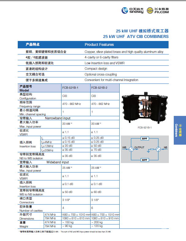 25KW UHF 模拟桥式双工器