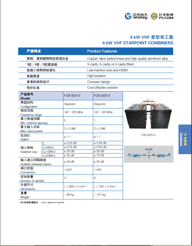 6KW VHF 星型双工器