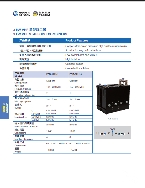 3KW VHF 星型双工器
