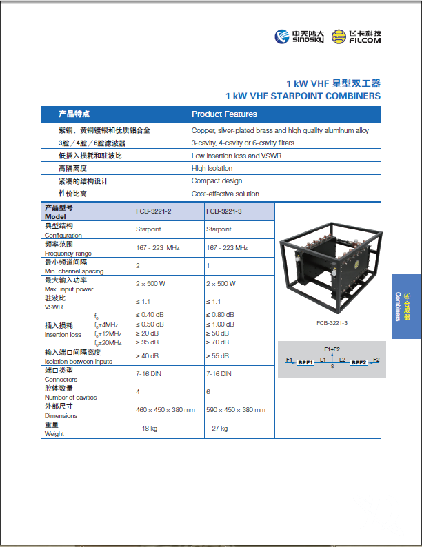 1KW VHF 星型双工器