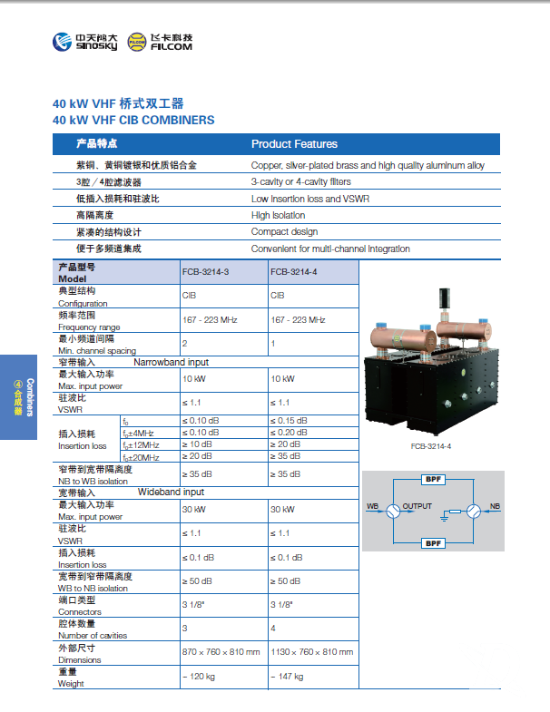 40KW VHF 桥式双工器