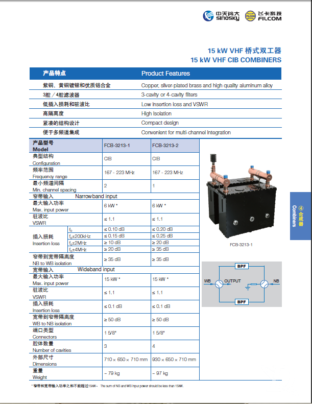 15KW VHF 桥式双工器（3213）