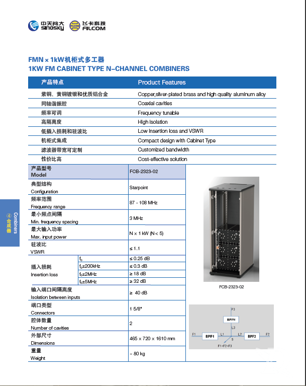FMNx1KW机柜室多工器