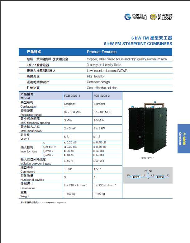 6KW FM 星型双工器