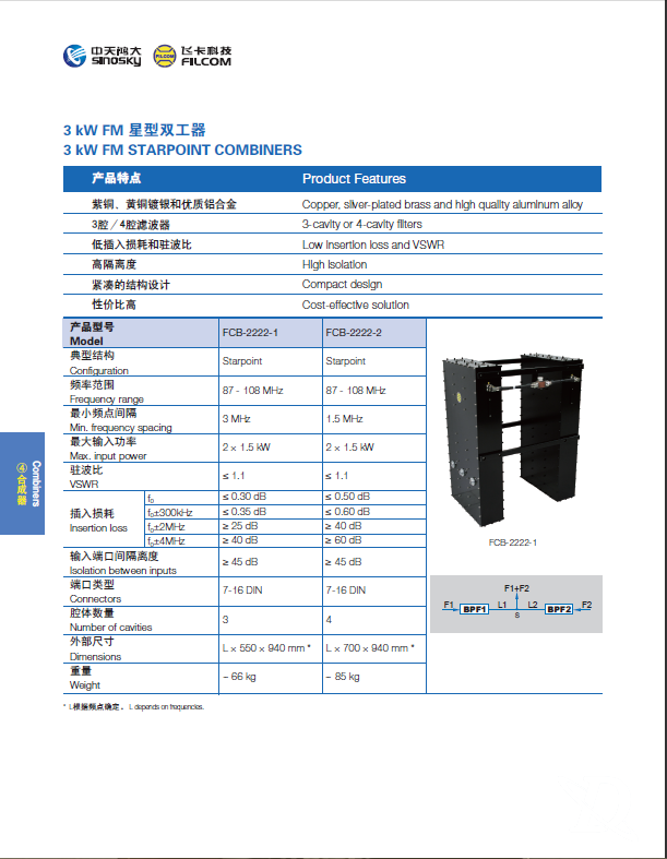3KW FM 星型双工器