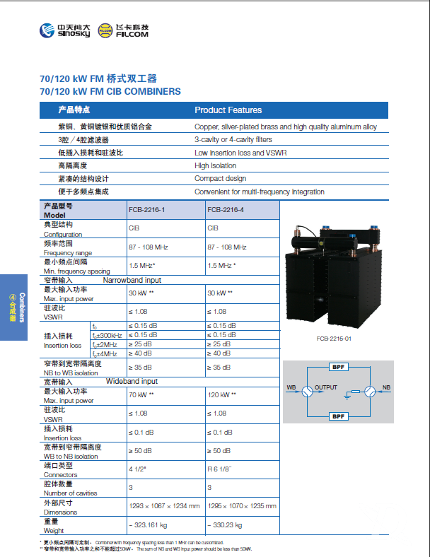 70-120KW FM 桥式双工器