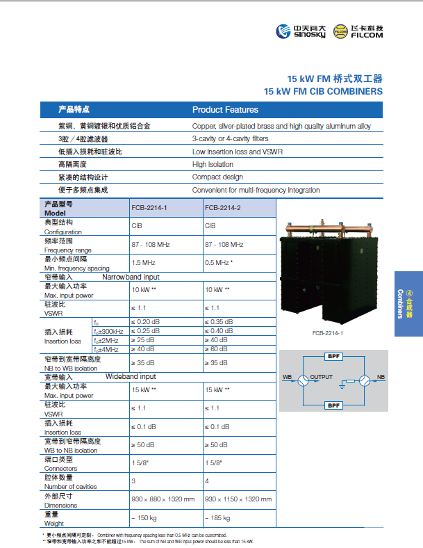 15KW FM 桥式双工器（2214