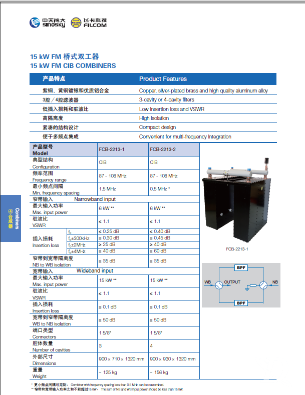 15KW FM 桥式双工器（2213）