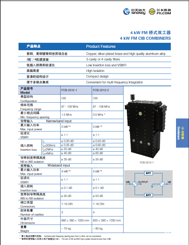 4KW FM 桥式双工器（2212）