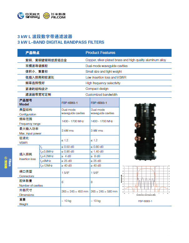 3KW L波段数字带通滤波器