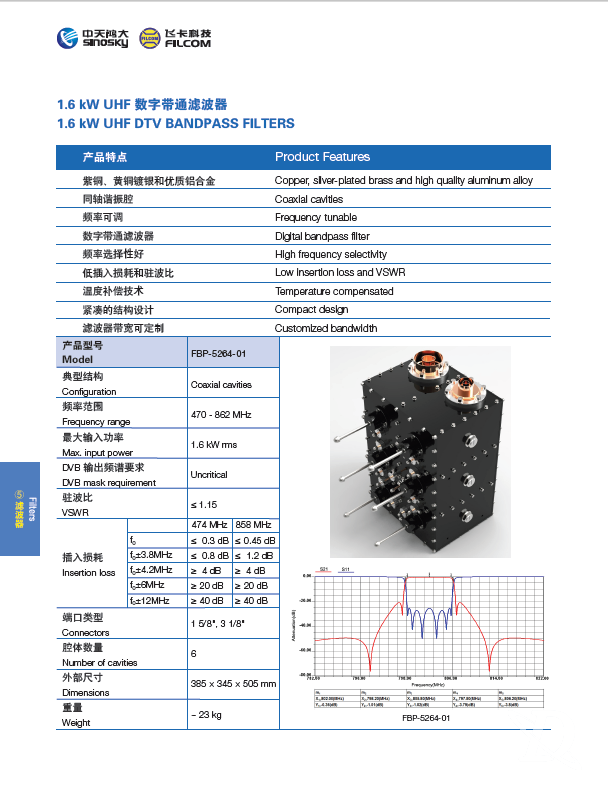1.6KW UHF 数字带通滤波器