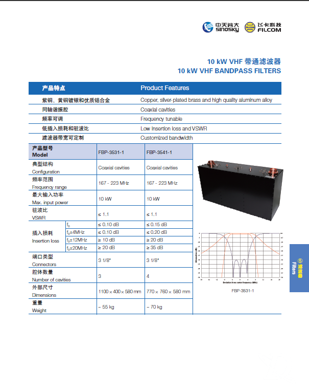 10KW VHF 带通滤波器