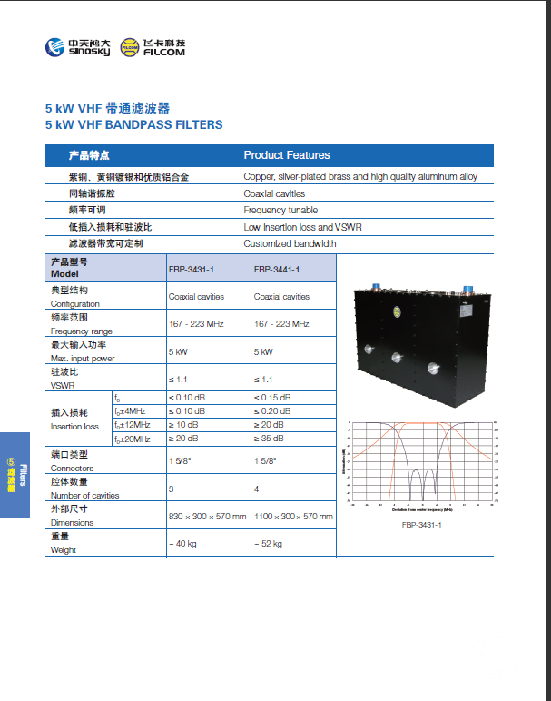 5KW VHF 带通滤波器