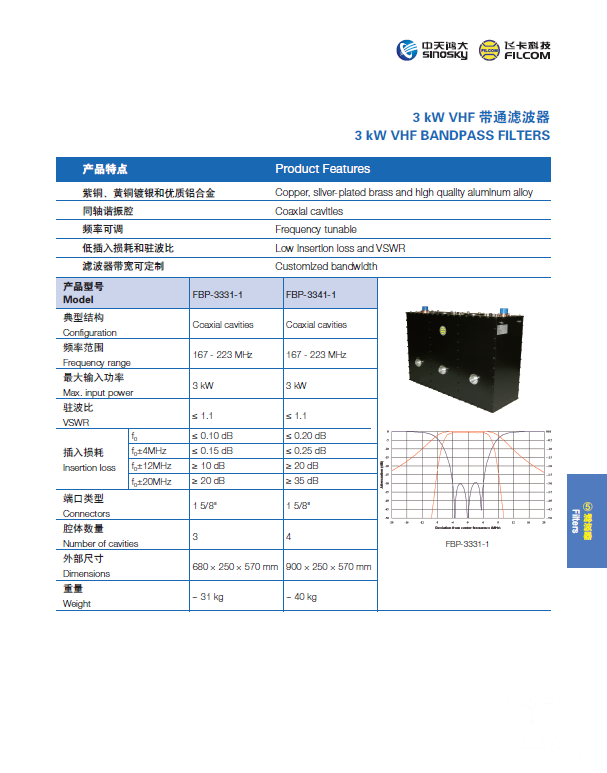 3KW VHF 带通滤波器