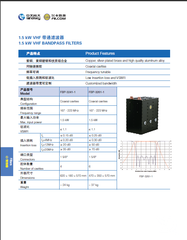 1.5KW VHF 带通滤波器