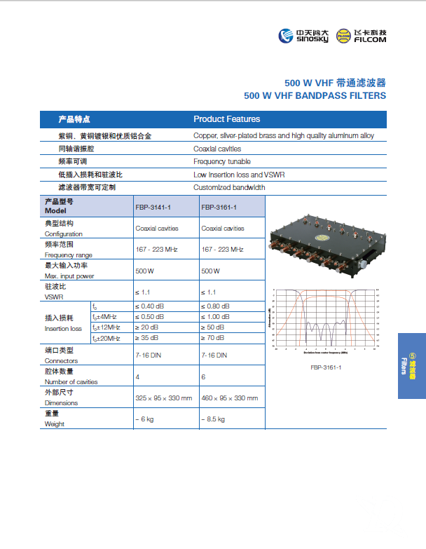 500 W VHF 带通滤波器