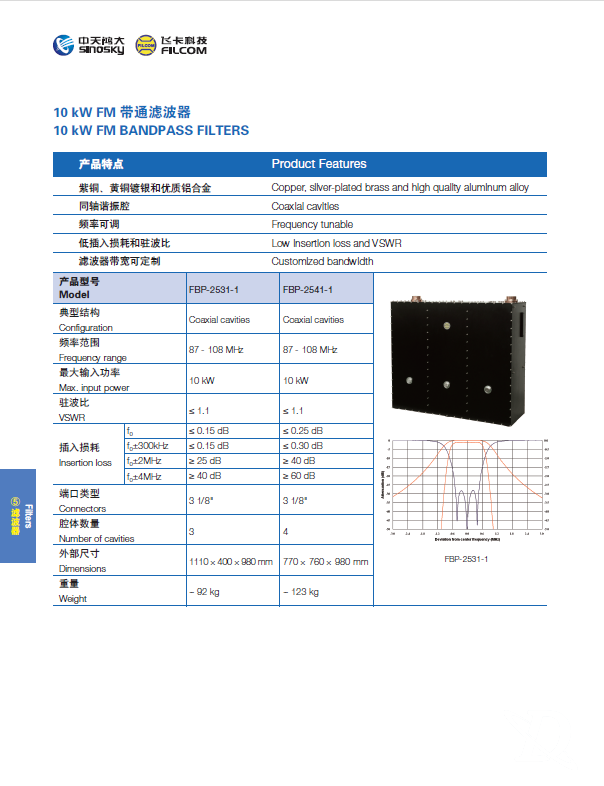 10KW FM 带通滤波器