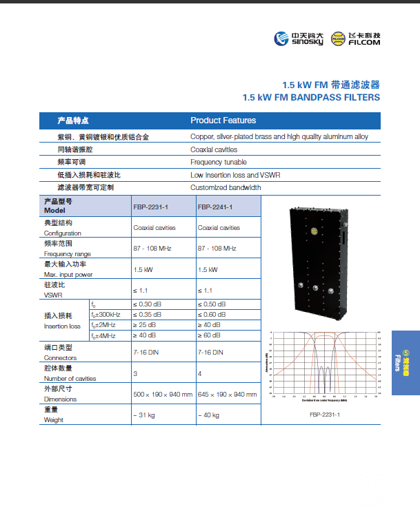 1.5KW FM 带通滤波器