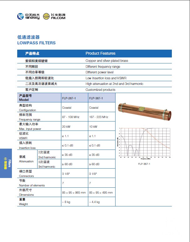 低通滤波器