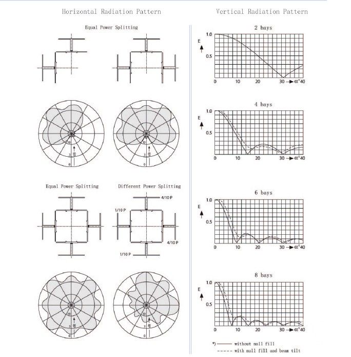 Dipole Panel Antenna for TV in Band I