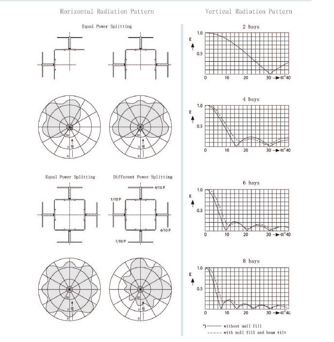 Dipole Panel Antenna for TV in Band I