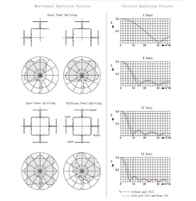 Dipole Panel Antenna for TV in Band I