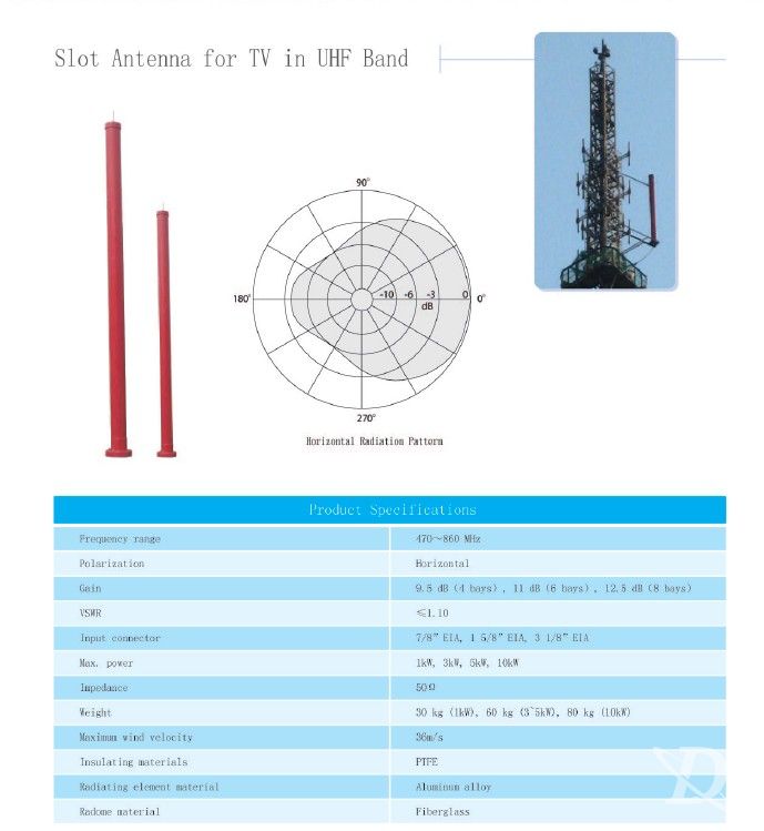 Slot Antenna for TV in UHF Band
