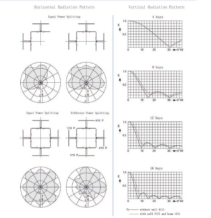Dipole Panel Antenna for TV in Band I