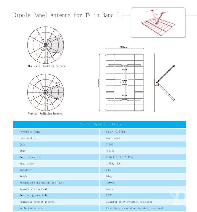 Dipole Panel Antenna for TV in Band I