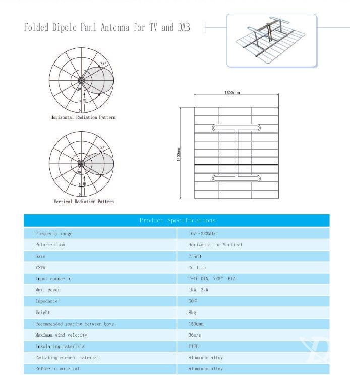 Folded Dipole Panl Antenna for TV and DAB