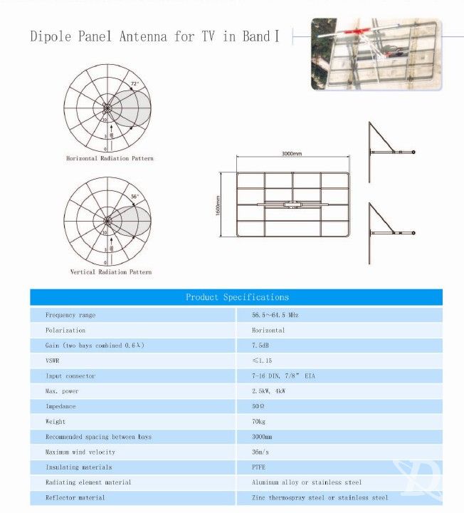 Dipole Panel Antenna for TV in Band I