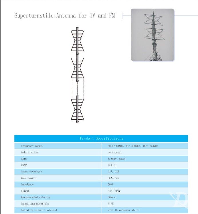 Superturnstile Antenna for TV and FM