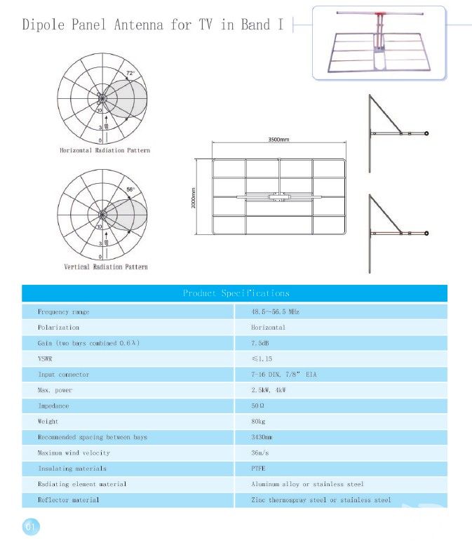 Dipole Panel Antenna for TV in Band I